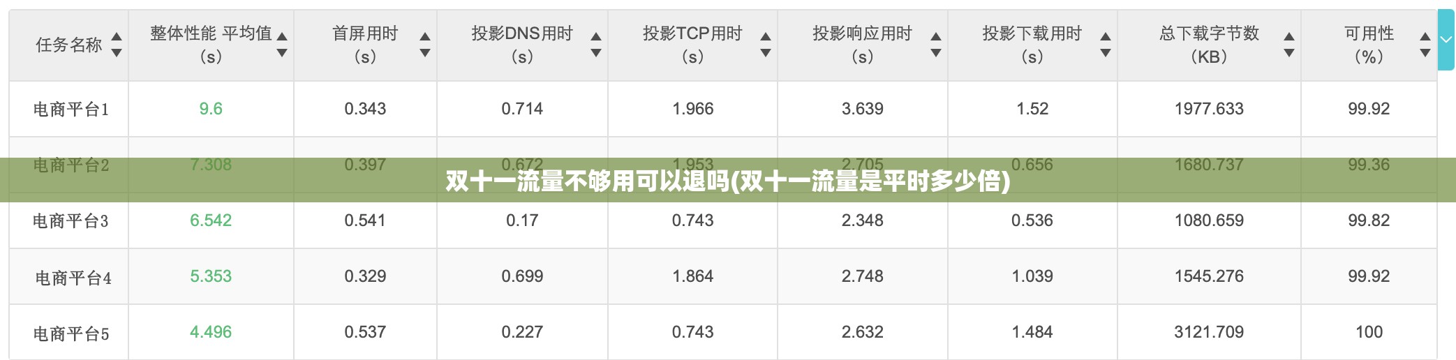 保卫萝卜4暖暖汤泉第6关怎么过 - 暖暖汤泉第6关通关攻略