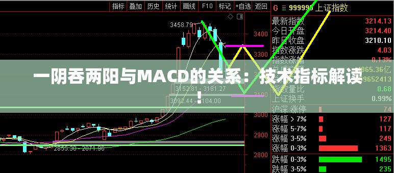 一阴吞两阳与MACD的关系：技术指标解读！