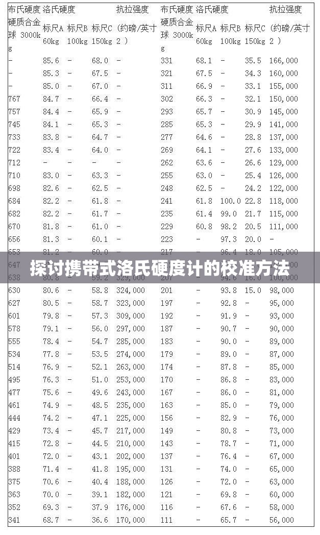 探讨携带式洛氏硬度计的校准方法