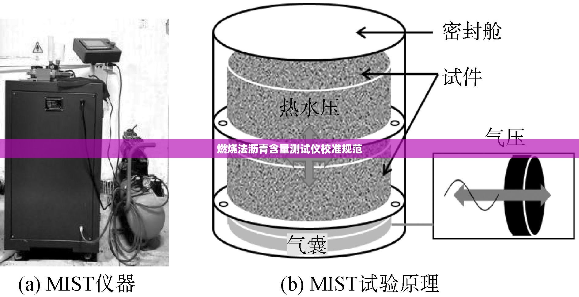 燃烧法沥青含量测试仪校准规范